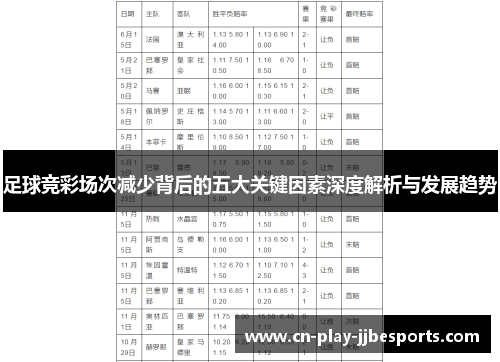 足球竞彩场次减少背后的五大关键因素深度解析与发展趋势