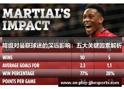 降级对曼联球迷的深远影响：五大关键因素解析