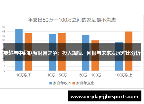 英超与中超联赛财富之争：投入规模、回报与未来发展对比分析