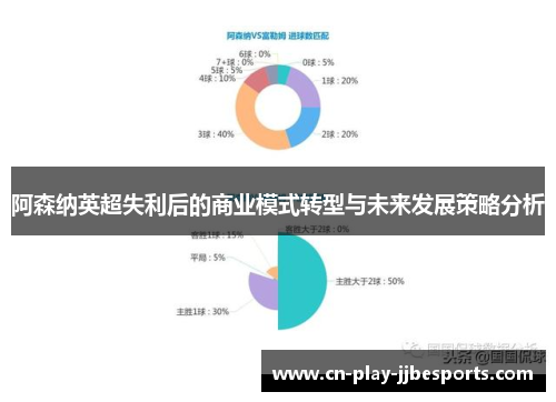 阿森纳英超失利后的商业模式转型与未来发展策略分析 阿森纳英超失利后的商业模式转型与未来发展策略分析