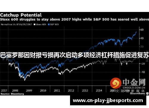 巴塞罗那因财报亏损再次启动多项经济杠杆措施促进复苏 巴塞罗那因财报亏损再次启动多项经济杠杆措施促进复苏