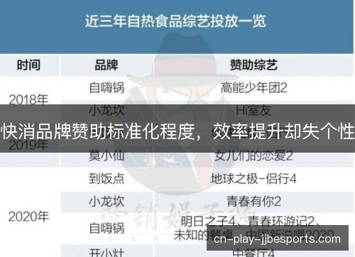 快消品牌赞助标准化程度，效率提升却失个性